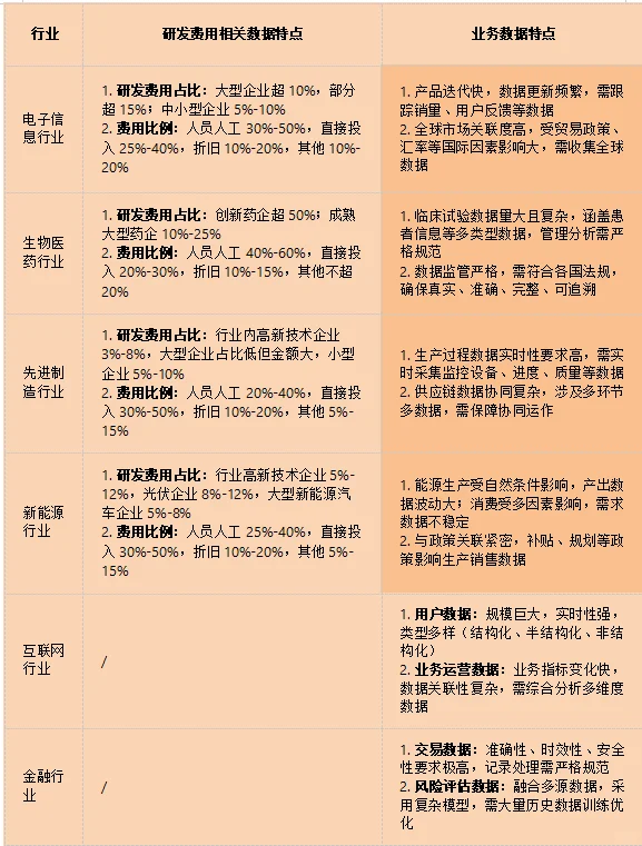 制造业高新技术认定条件(2025年新政策)