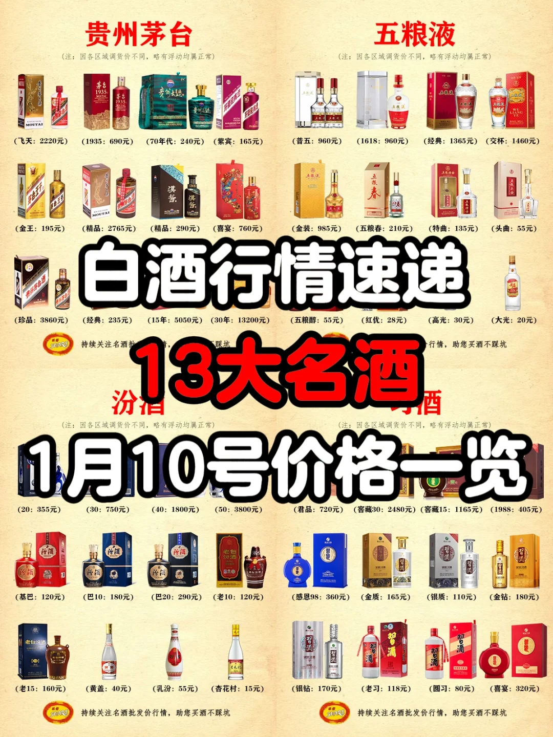 白酒行情速递：13大名酒推荐，今日价格一览