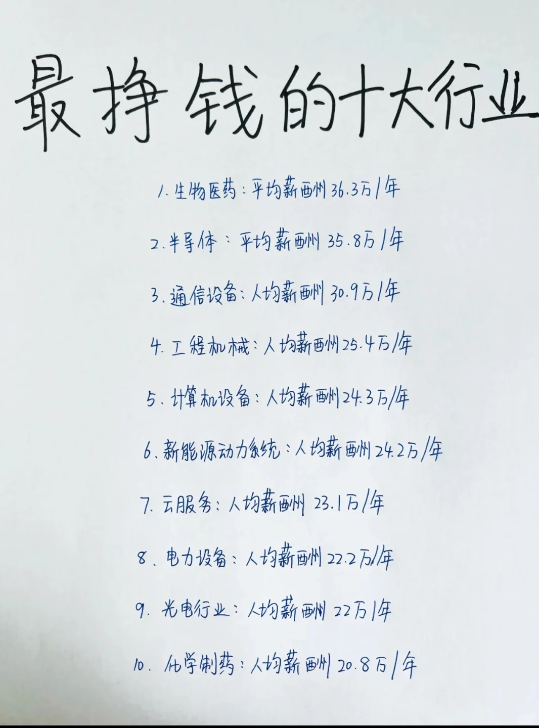 最挣钱的10大行业，年薪30万不是梦!