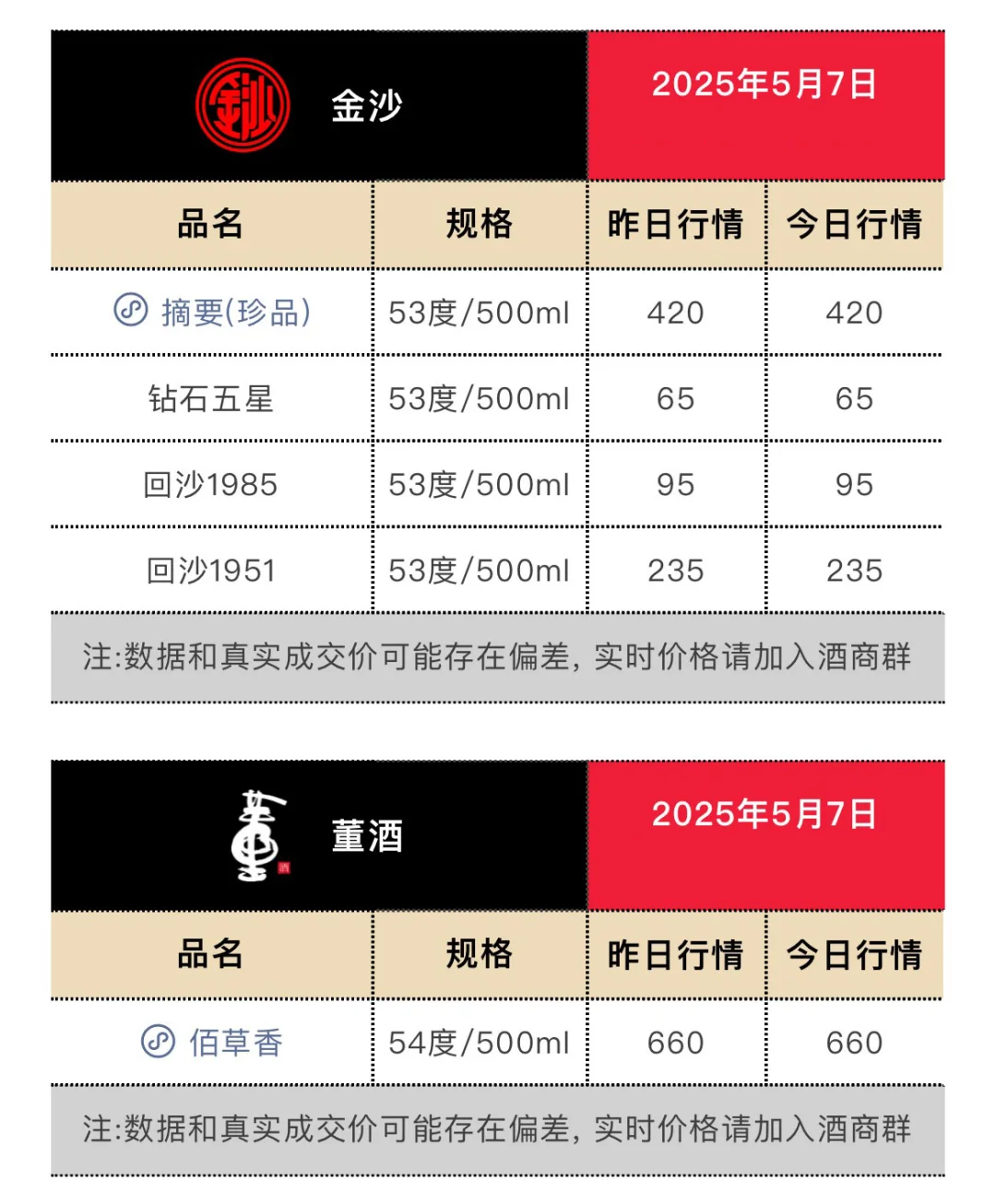5月7日今日最新茅台行情.