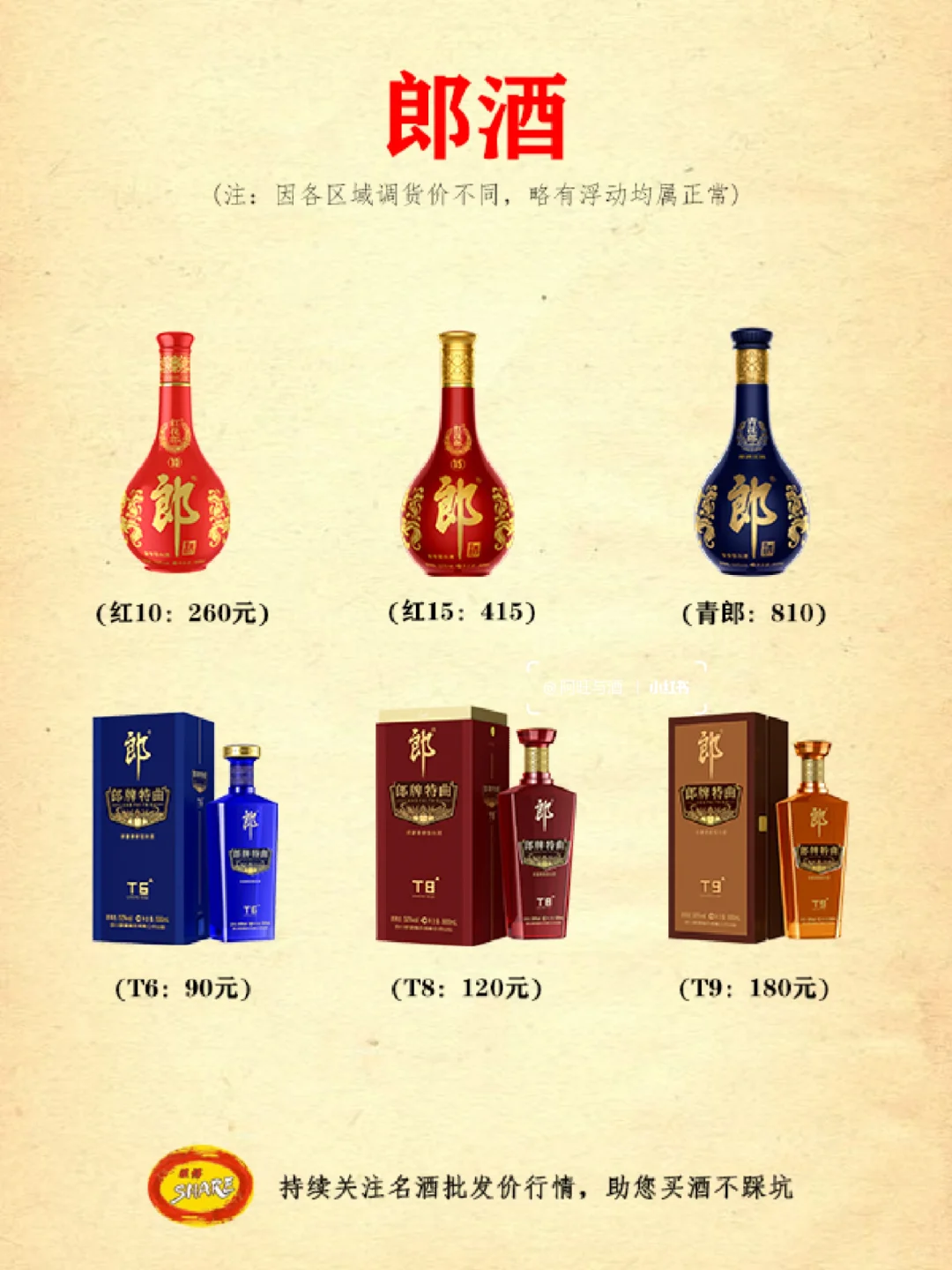 白酒行情速递：13大名酒推荐，今日价格一览