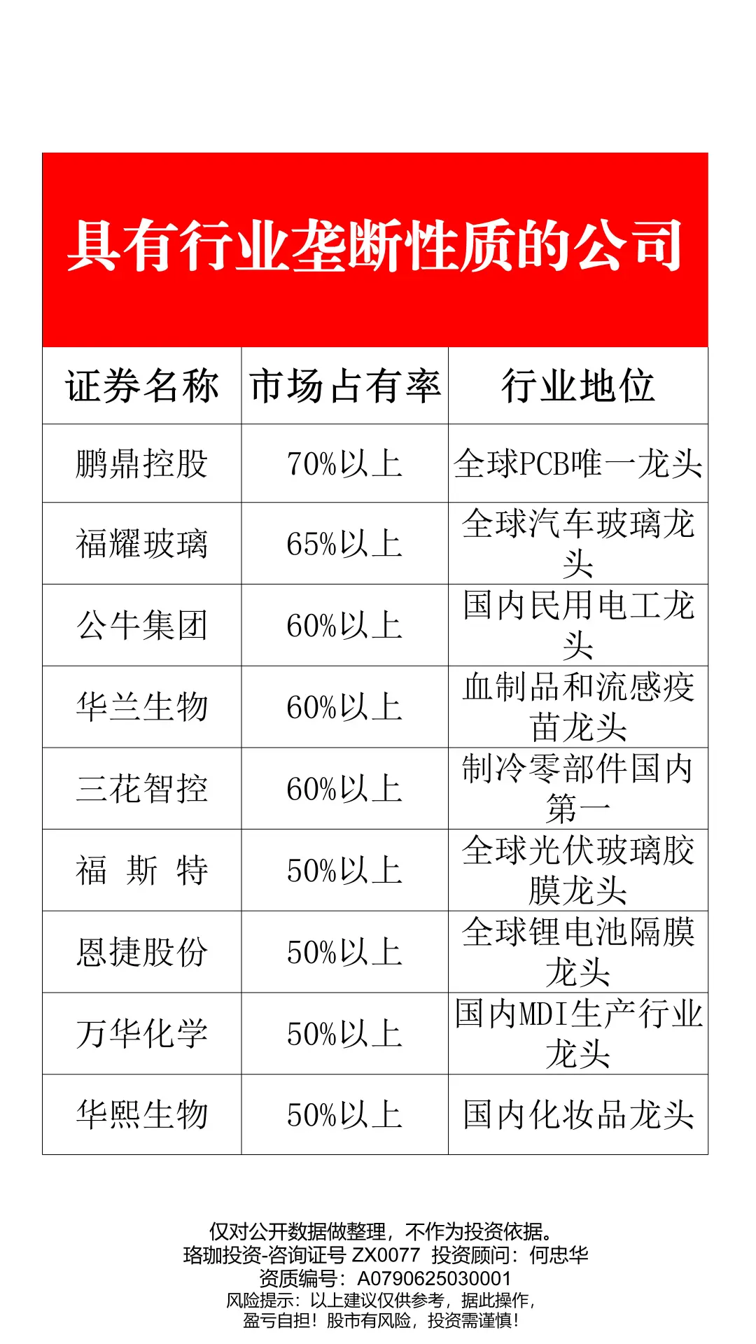 具有行业垄断性质的公司