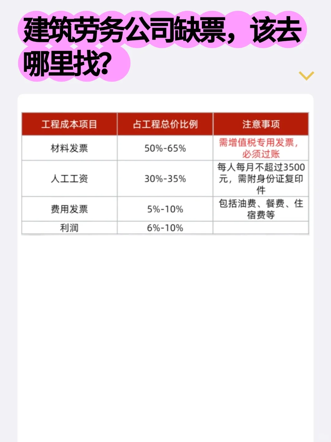 建筑劳务公司怎么合理省税