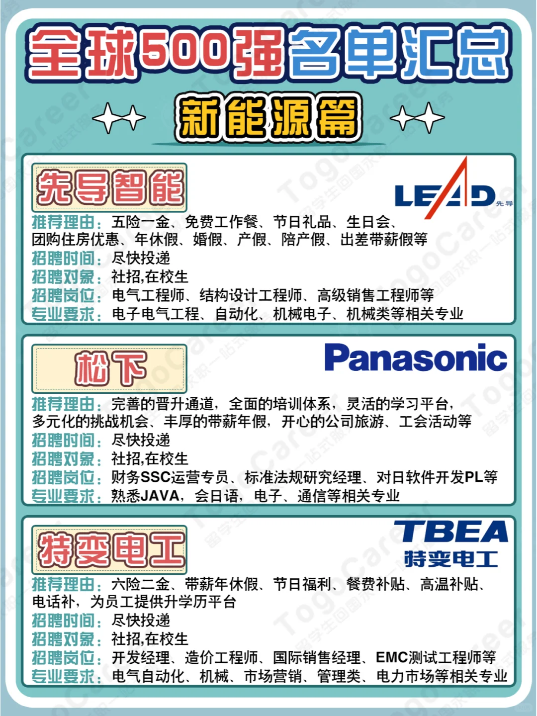 潜力高发展好?新能源五百强企业汇总