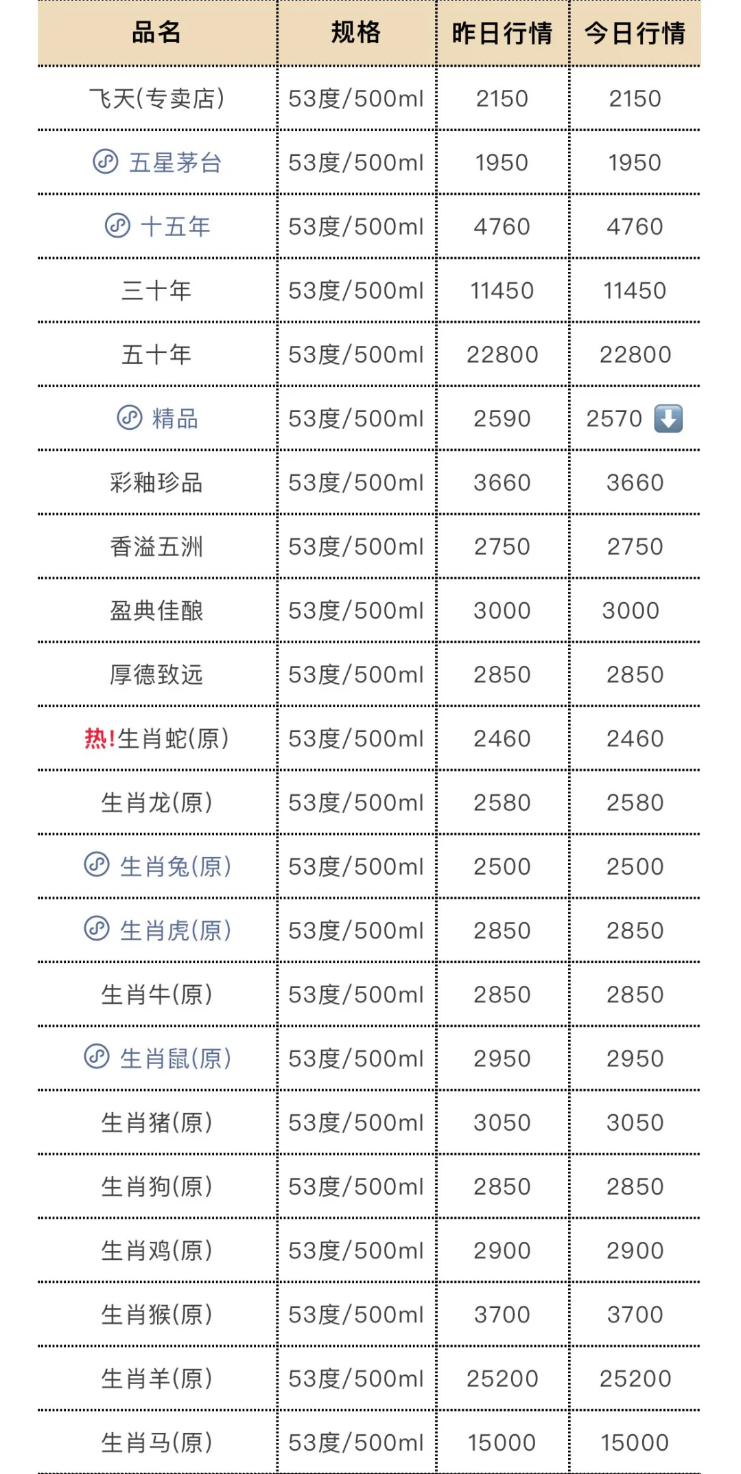 5月7日今日最新茅台行情.