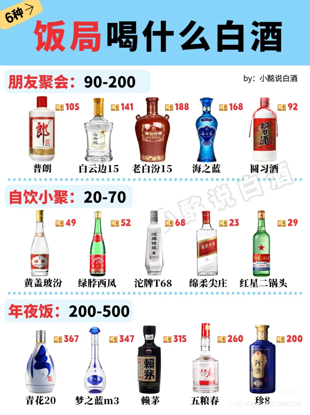 米饭局喝什么白酒！✅