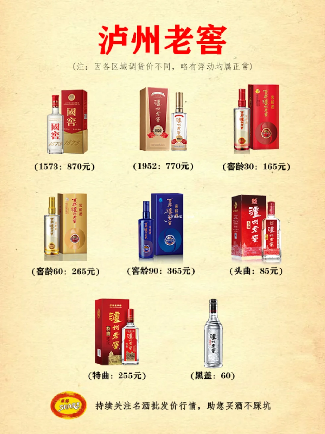 白酒行情速递：13大名酒推荐，今日价格一览