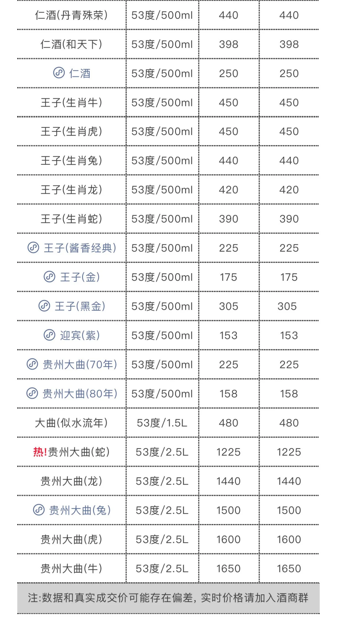 5月7日今日最新茅台行情.