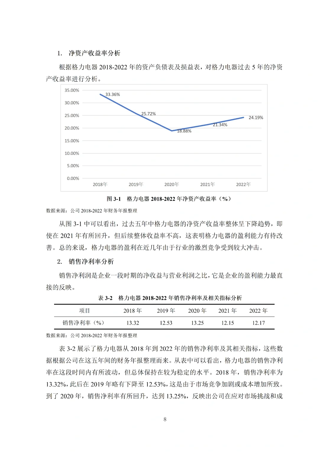 导师夸的盈利能力分析论文