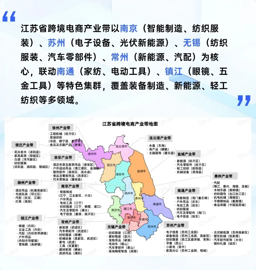 跨境电商产业带，超全整理，建议收藏