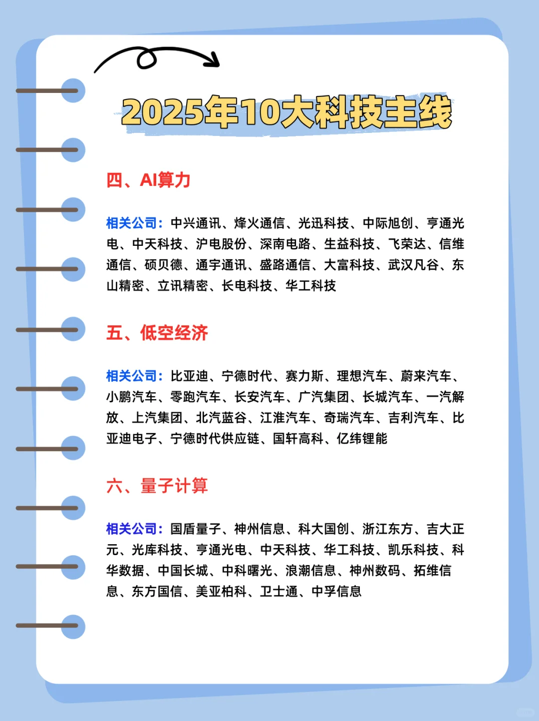 2025年科技10大行业核心公司梳理！