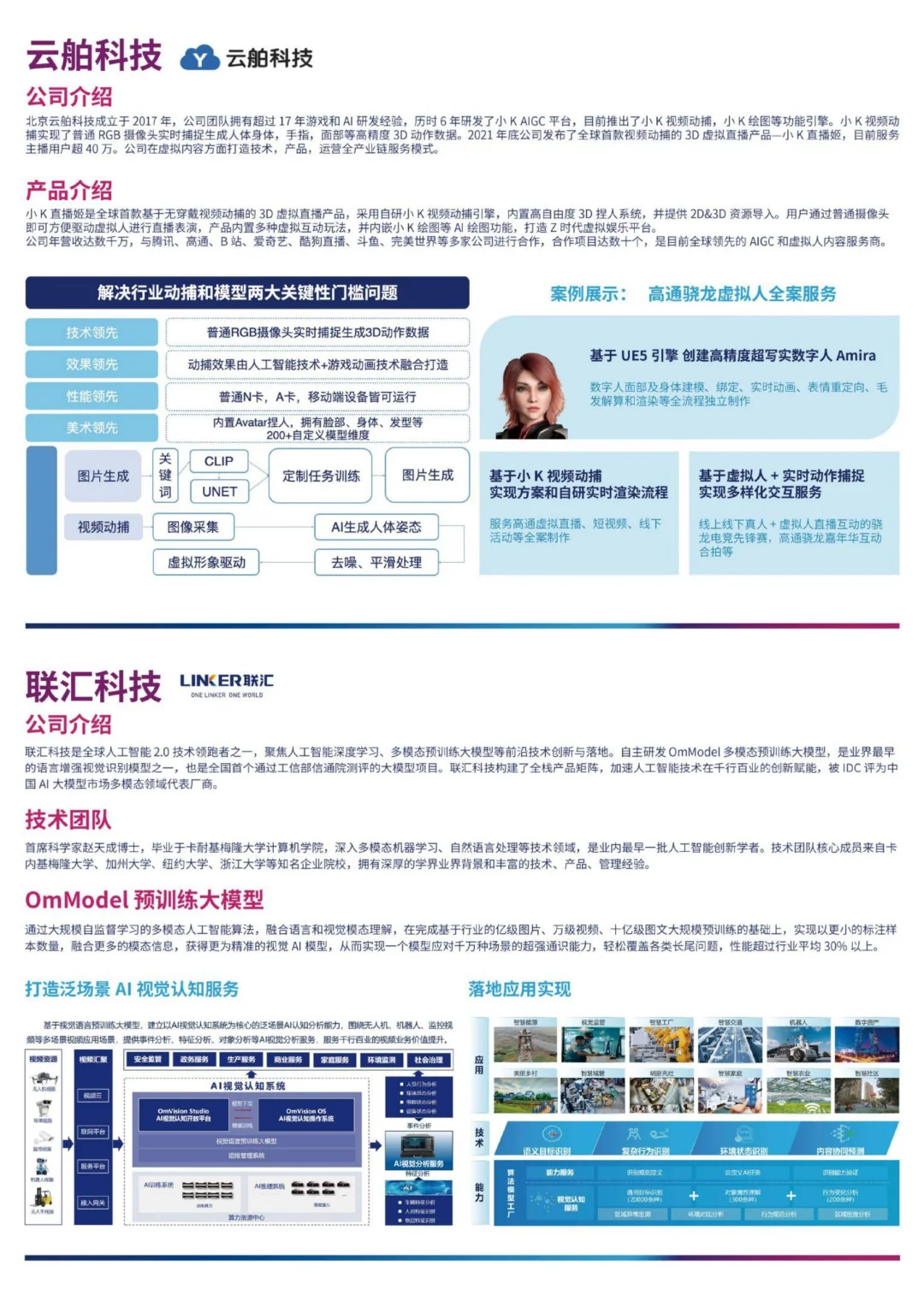 ?中国 AIGC 产业代表企业