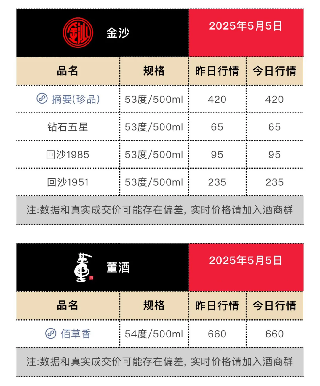 5月5日今日最新茅台行情.