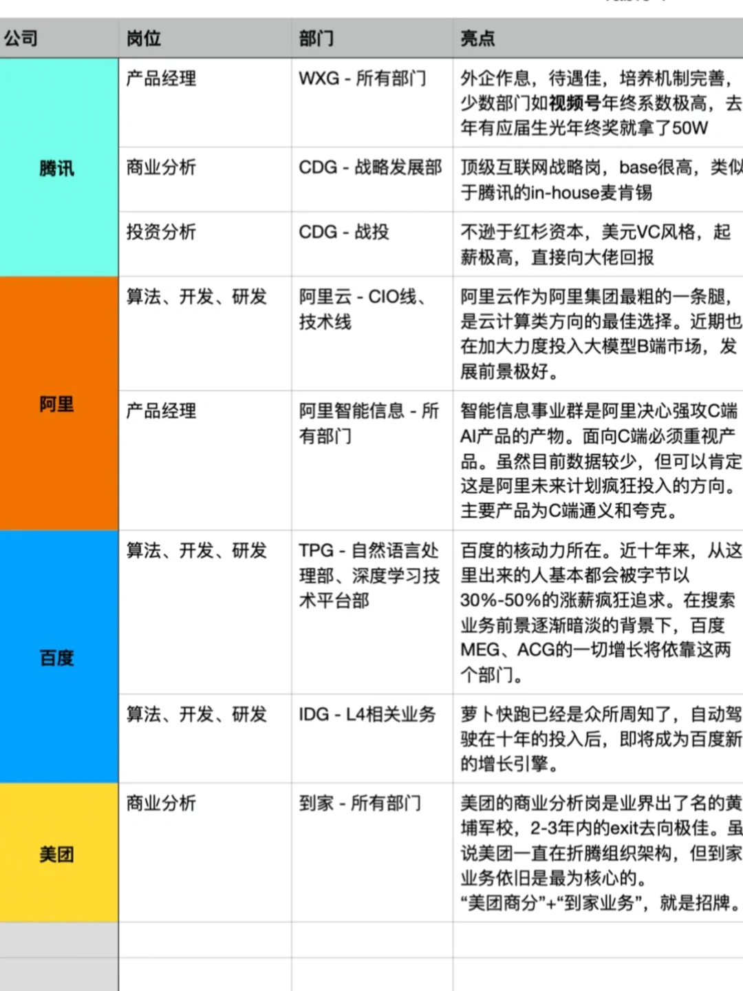 互联网大厂里那些真正有【含金量】的岗位