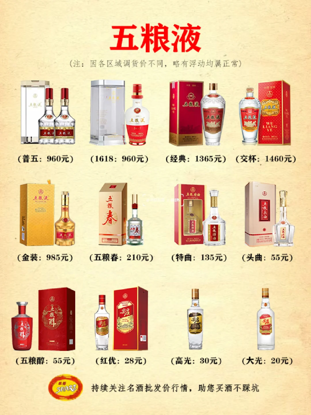 白酒行情速递：13大名酒推荐，今日价格一览