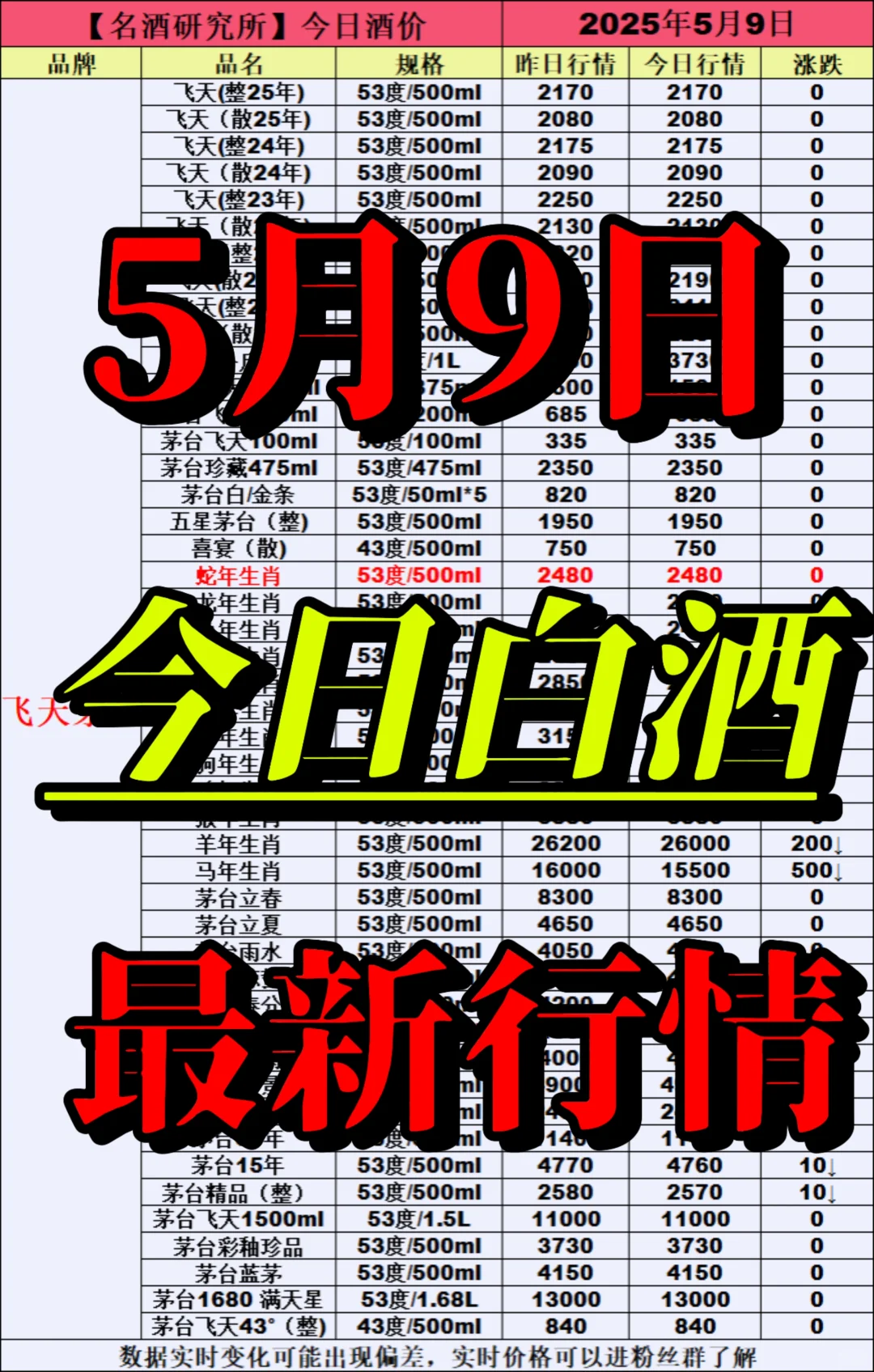 ❤5月9日今日白酒行情最新动态❤