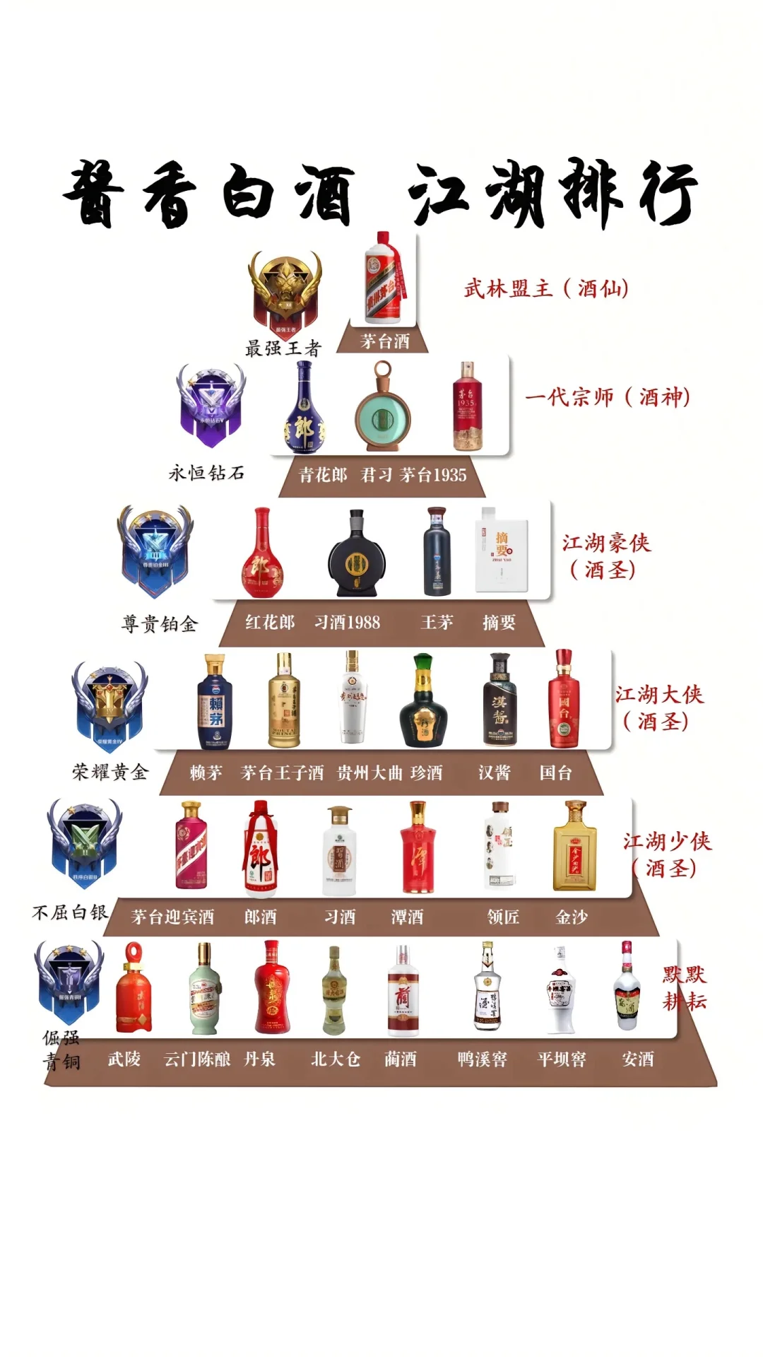 ❗️酱香白酒 ⚠️ 江湖排行❗️