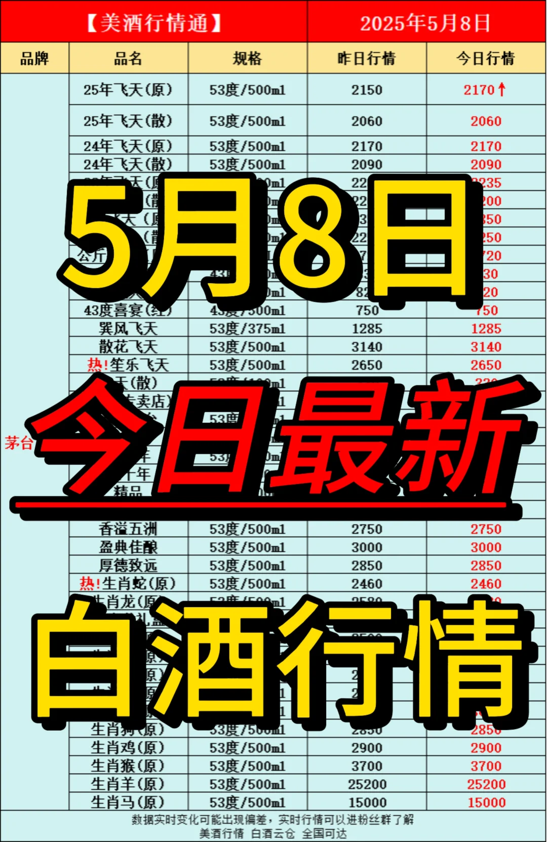 5月8日今日最新白酒行情速递✅