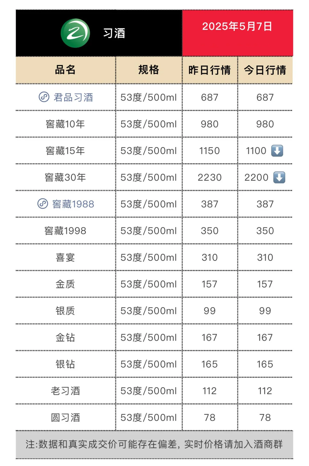 5月7日今日最新茅台行情.