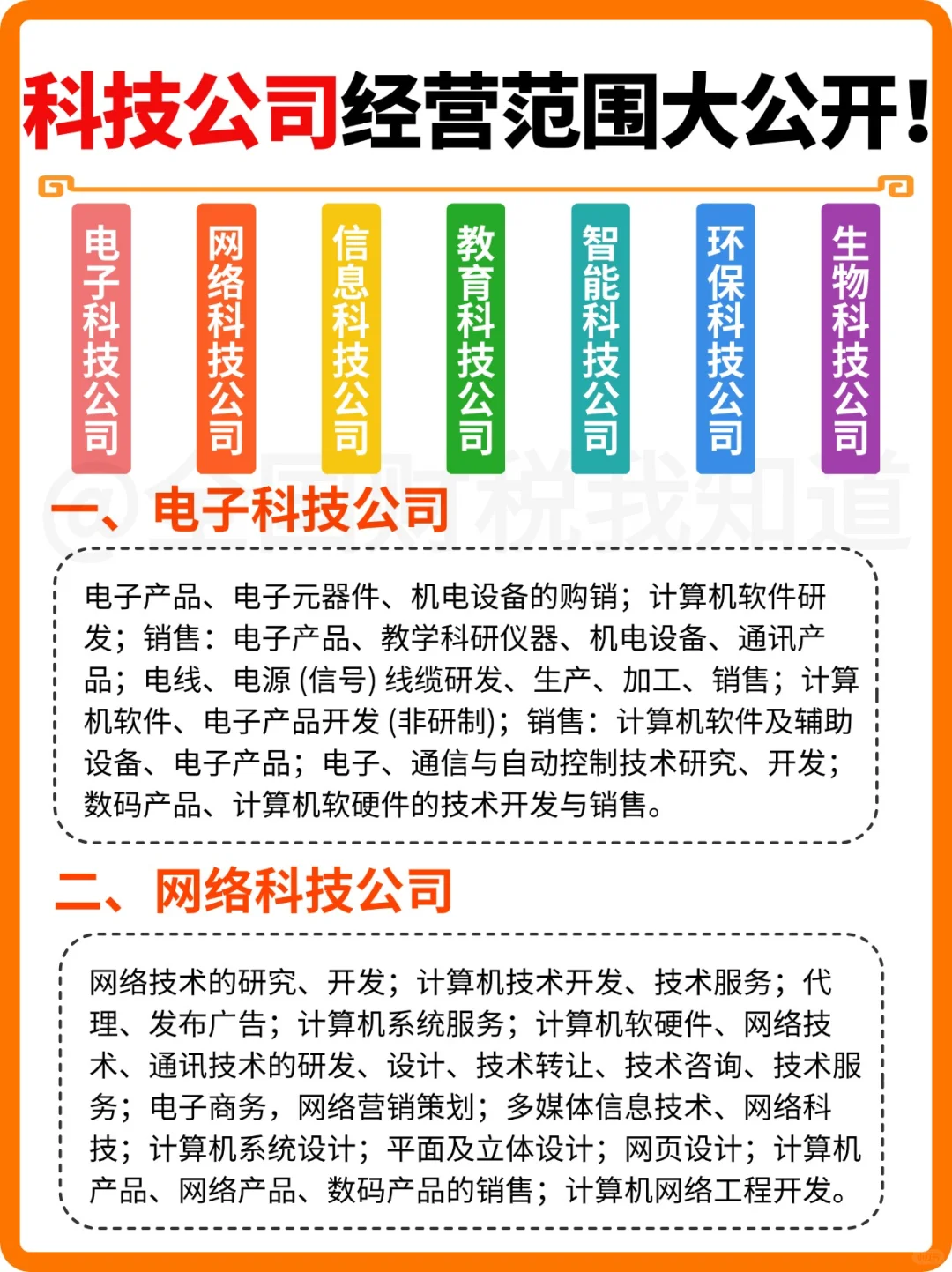 科技公司经营范围不会写？都整理在这了❗