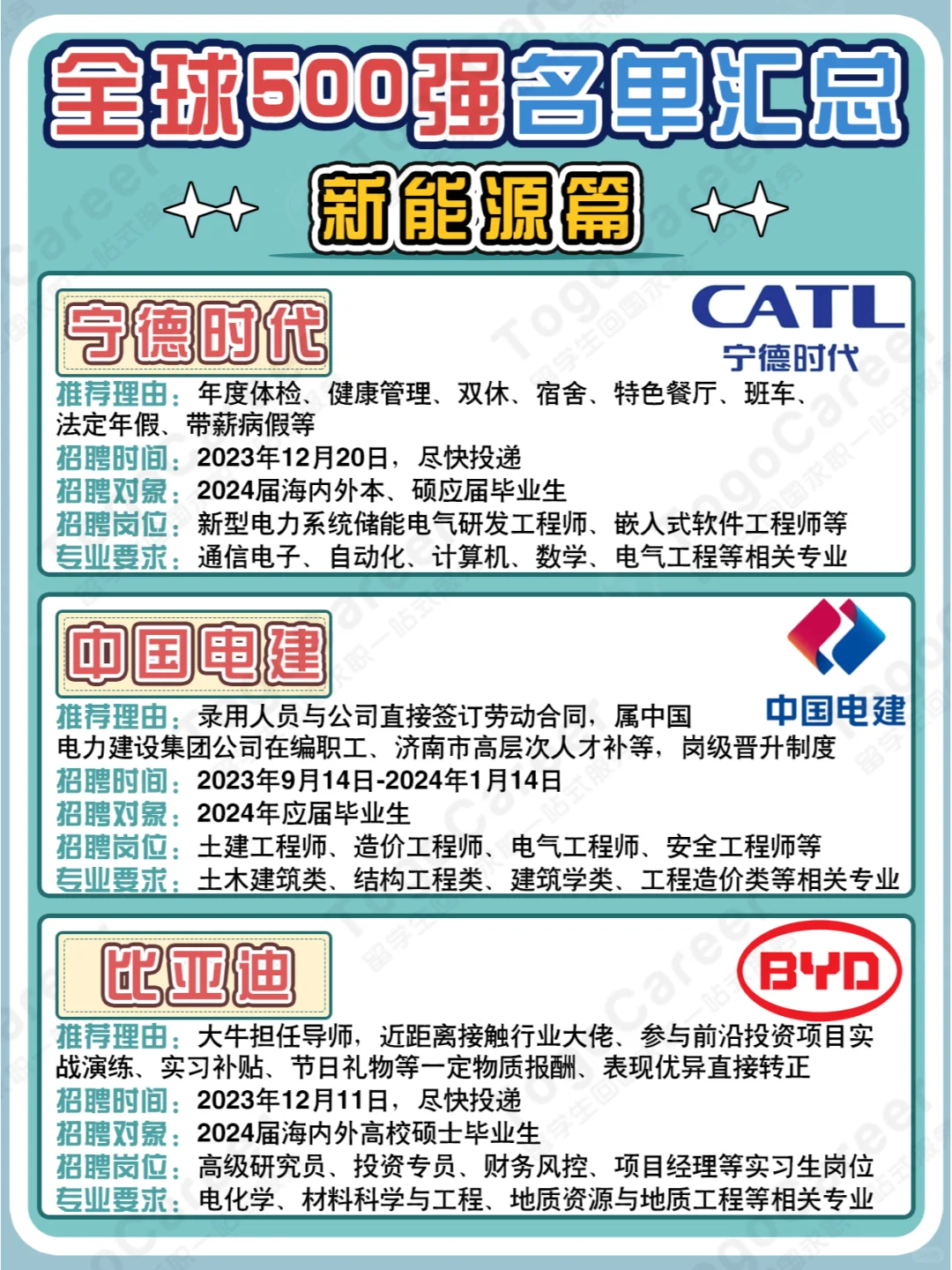 潜力高发展好?新能源五百强企业汇总