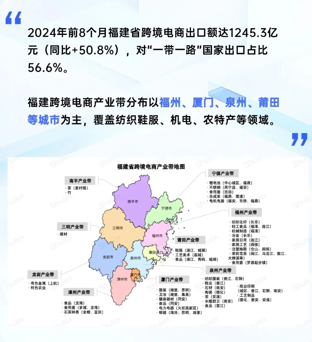 跨境电商产业带，超全整理，建议收藏