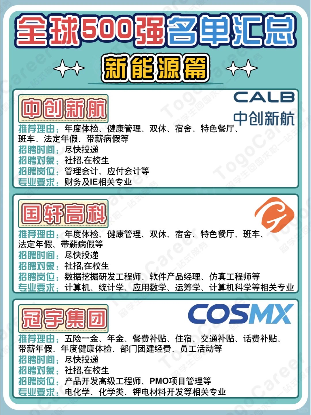 潜力高发展好?新能源五百强企业汇总