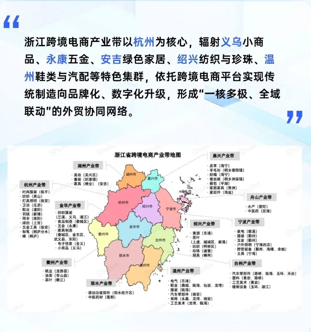 跨境电商产业带，超全整理，建议收藏