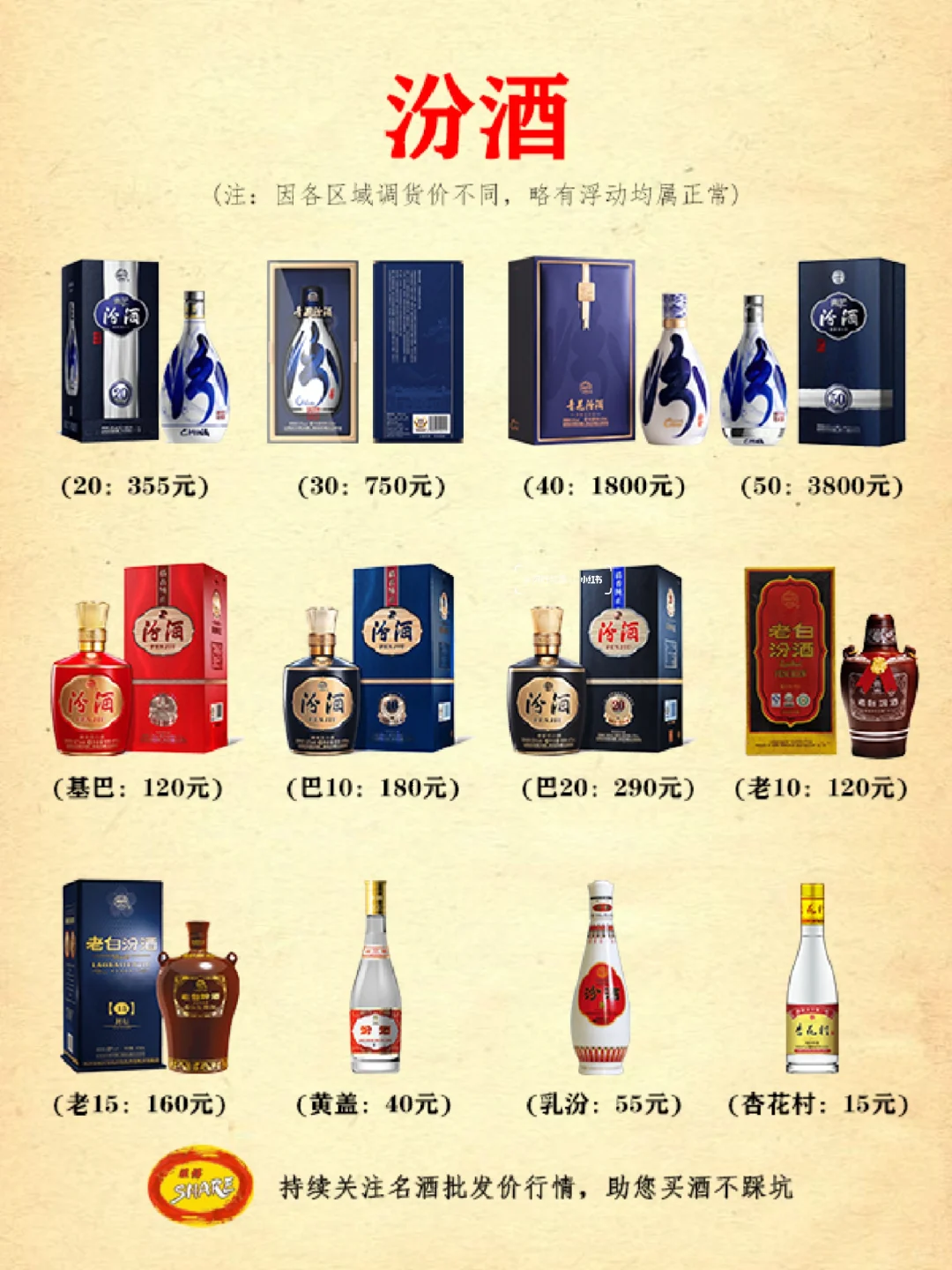 白酒行情速递：13大名酒推荐，今日价格一览