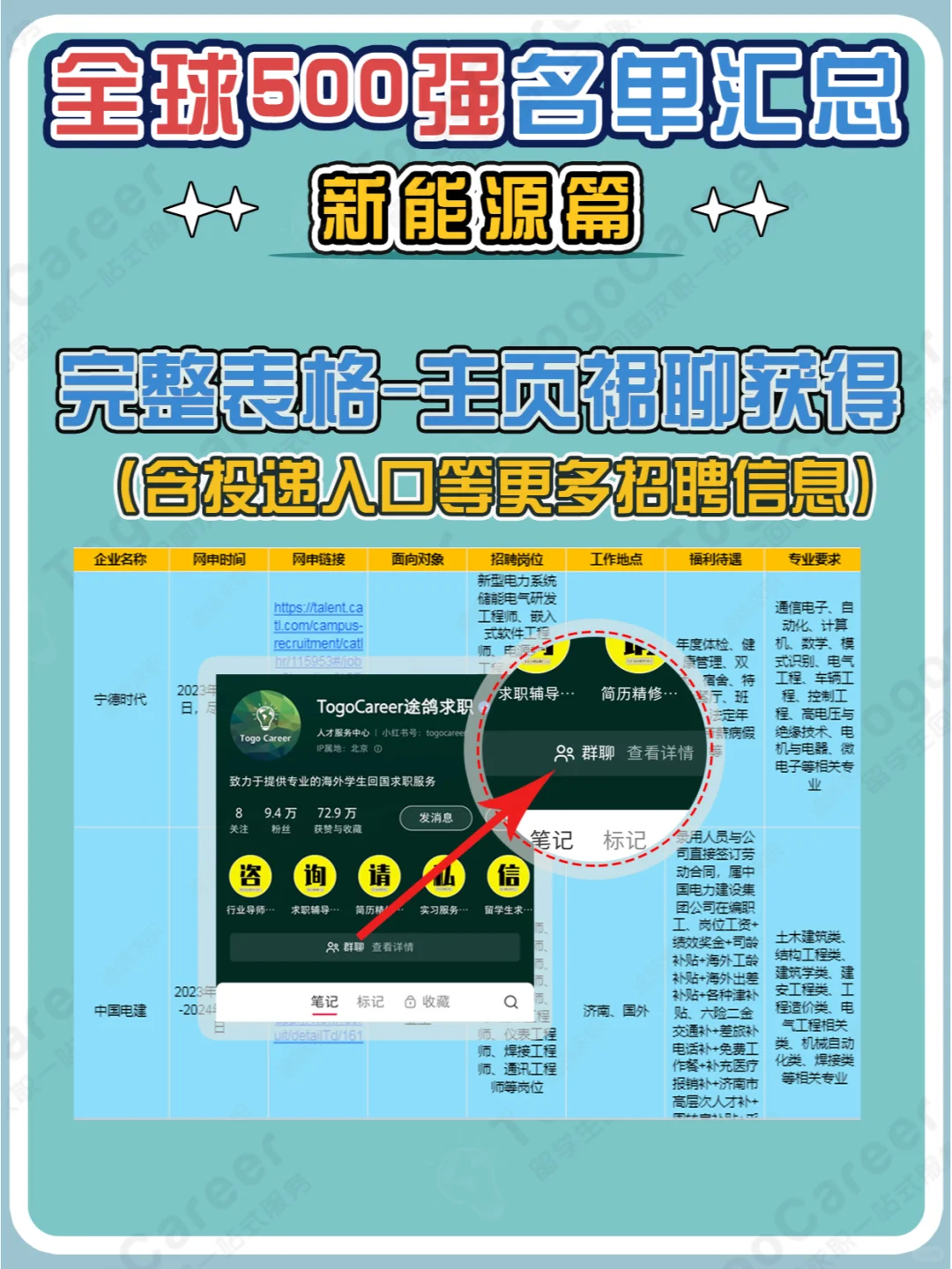 潜力高发展好?新能源五百强企业汇总