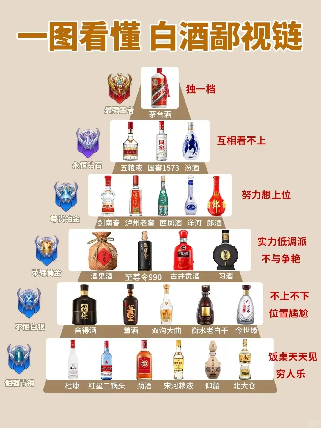 白酒鄙视链，快来看看你爱喝的在哪个段位❓