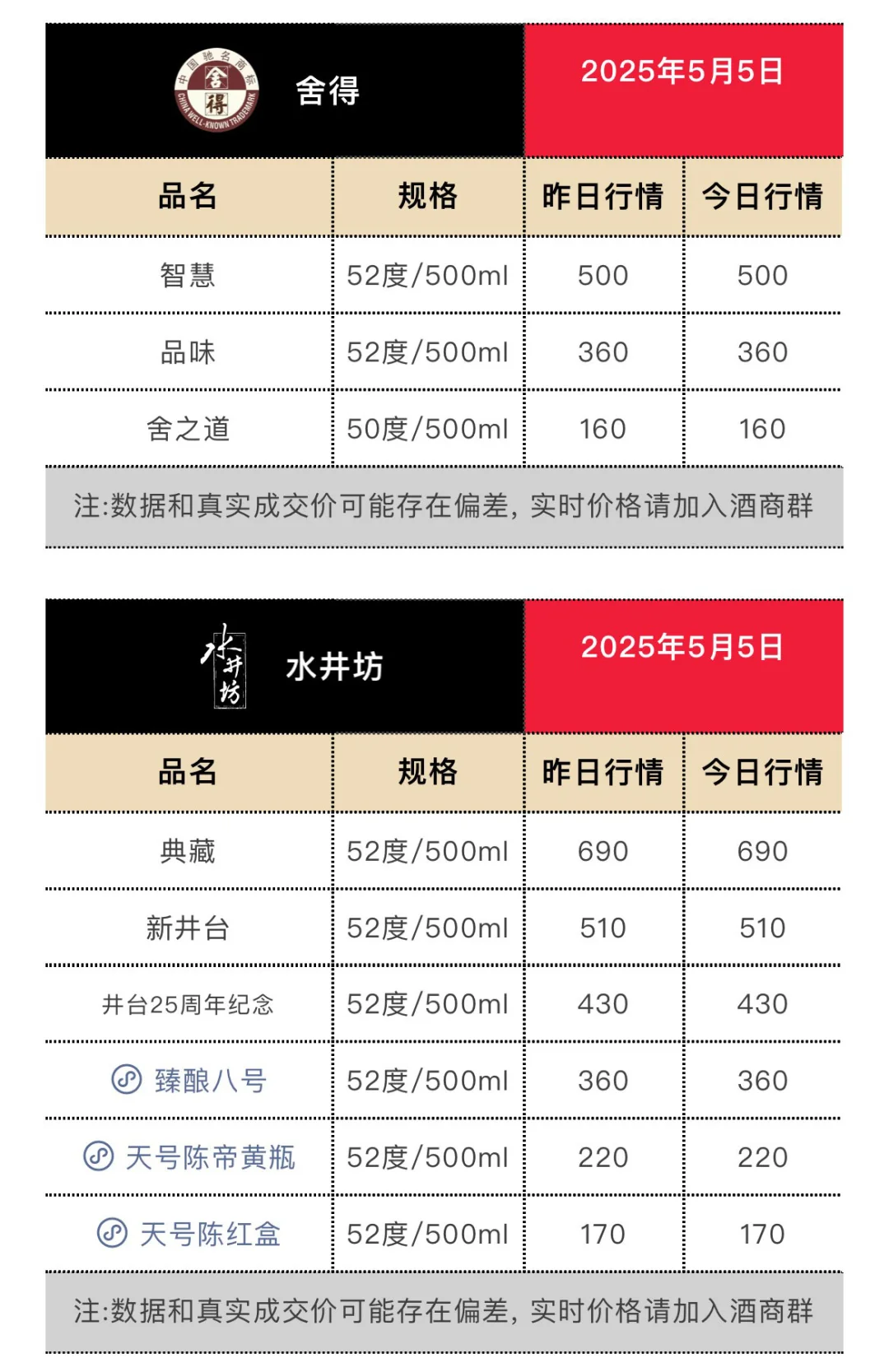5月5日今日最新茅台行情.