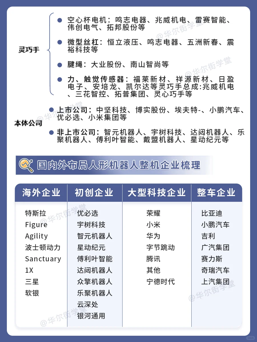 人形机器人产业链及重要企业全梳理