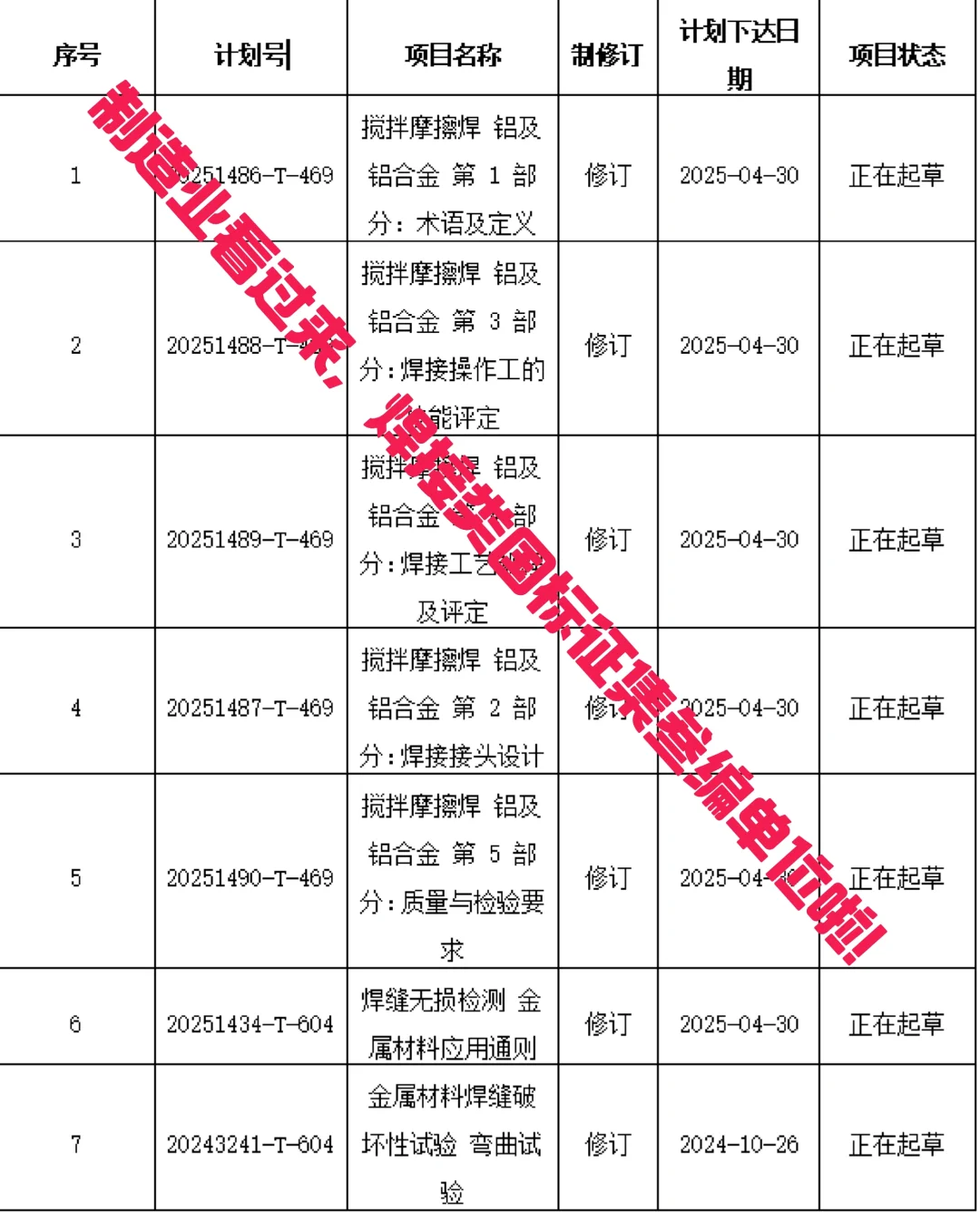 ?焊接行业注意！国家标准参编机会来