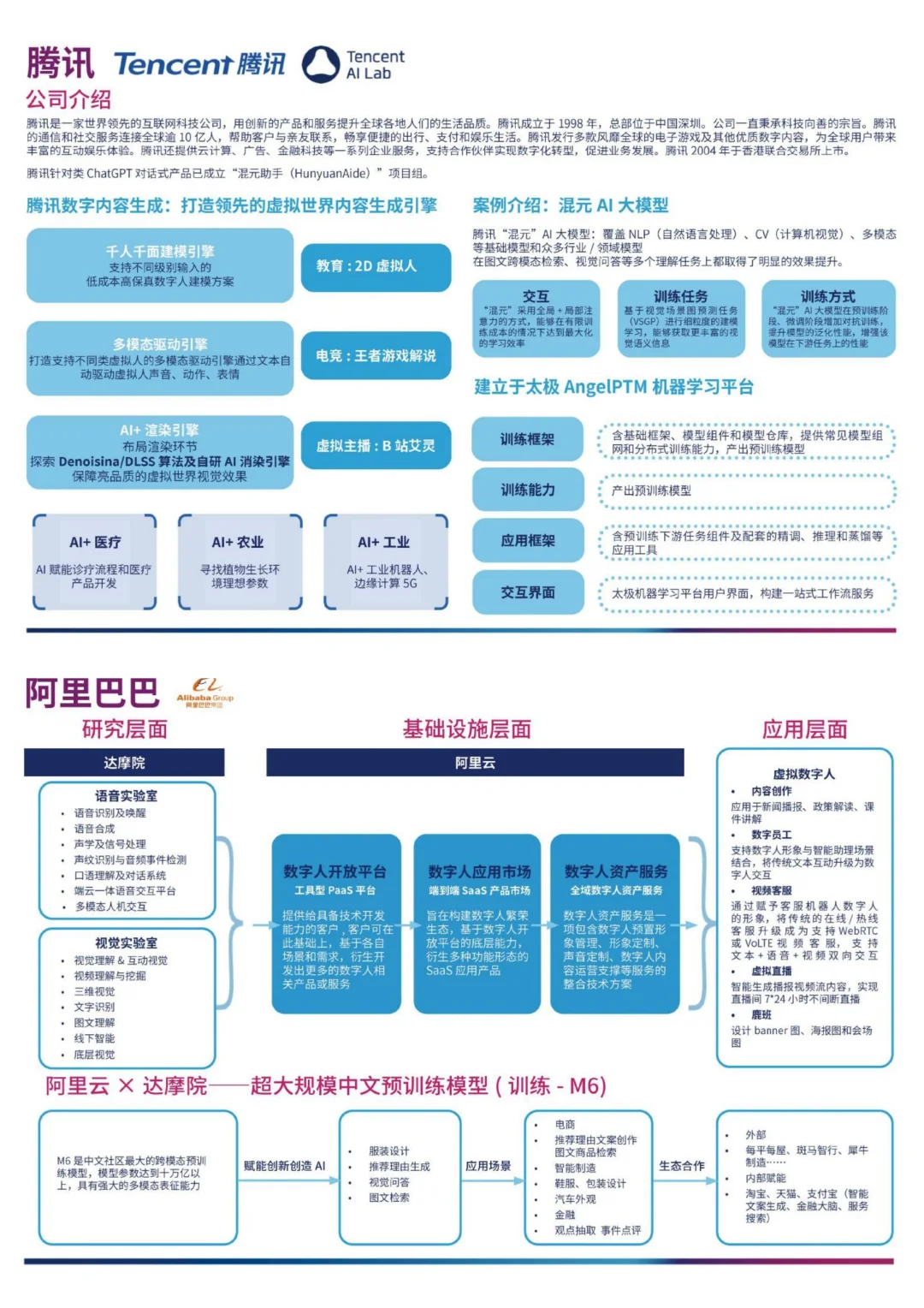 ?中国 AIGC 产业代表企业