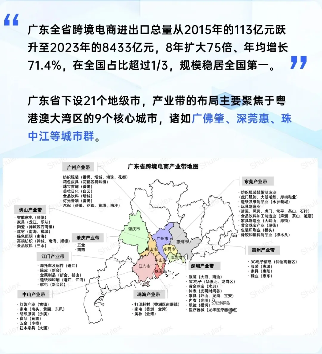 跨境电商产业带，超全整理，建议收藏