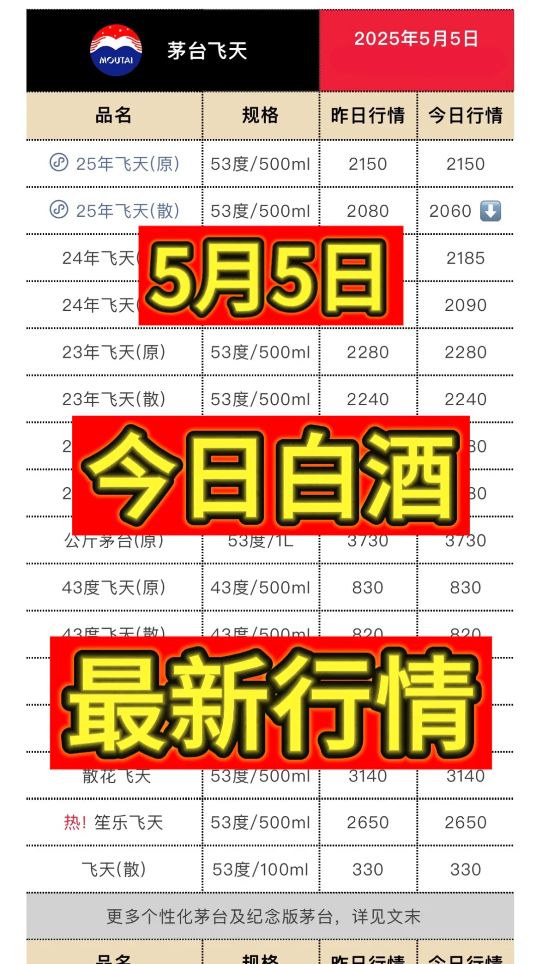 5月5日今日最新茅台行情.