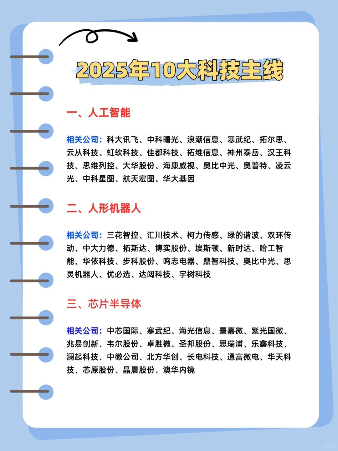 2025年科技10大行业核心公司梳理！