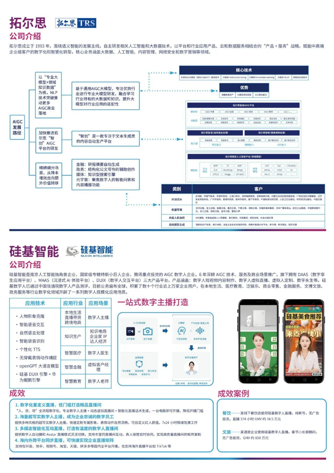 ?中国 AIGC 产业代表企业