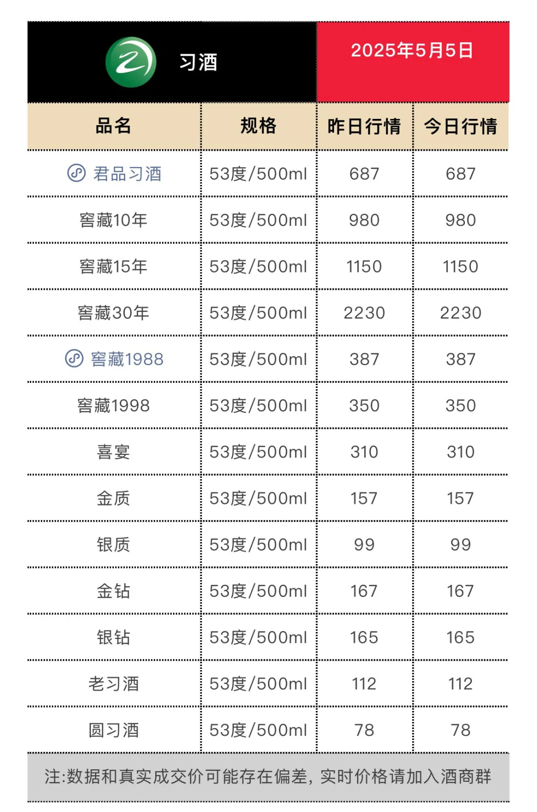 5月5日今日最新茅台行情.