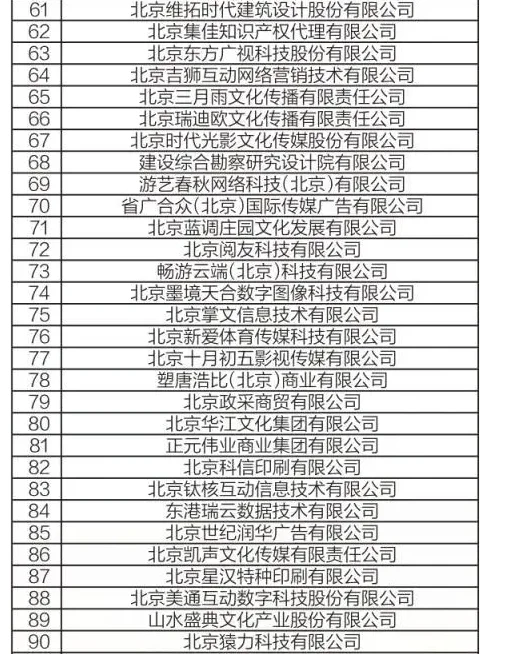 2024北京民营企业文化产业百强榜单