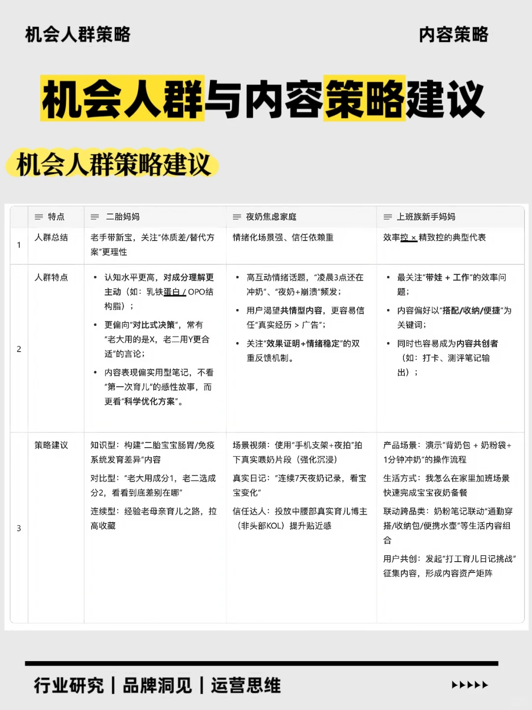 人口红利消失，2025母婴奶粉赛道有何新机会？