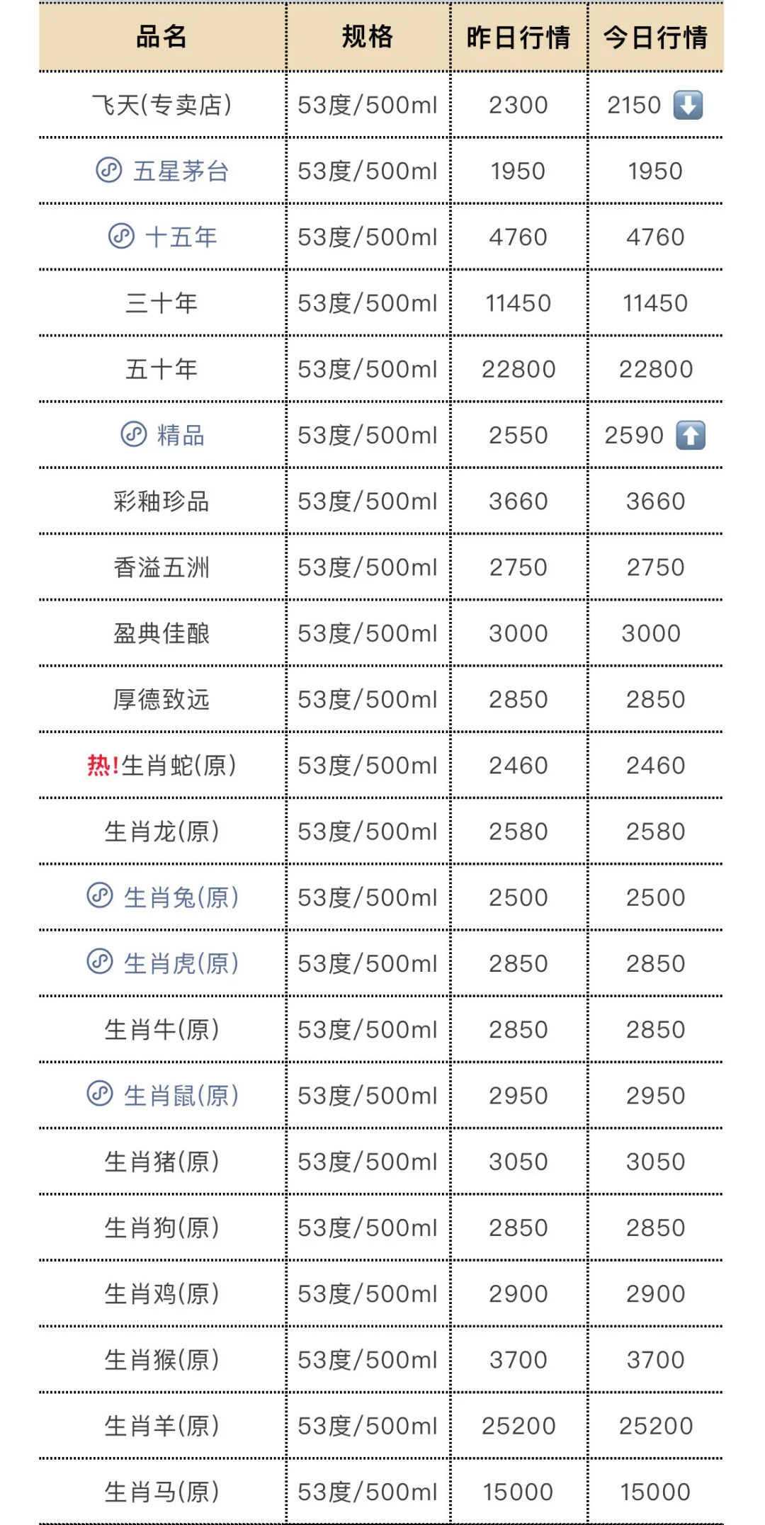 5月5日今日最新茅台行情.