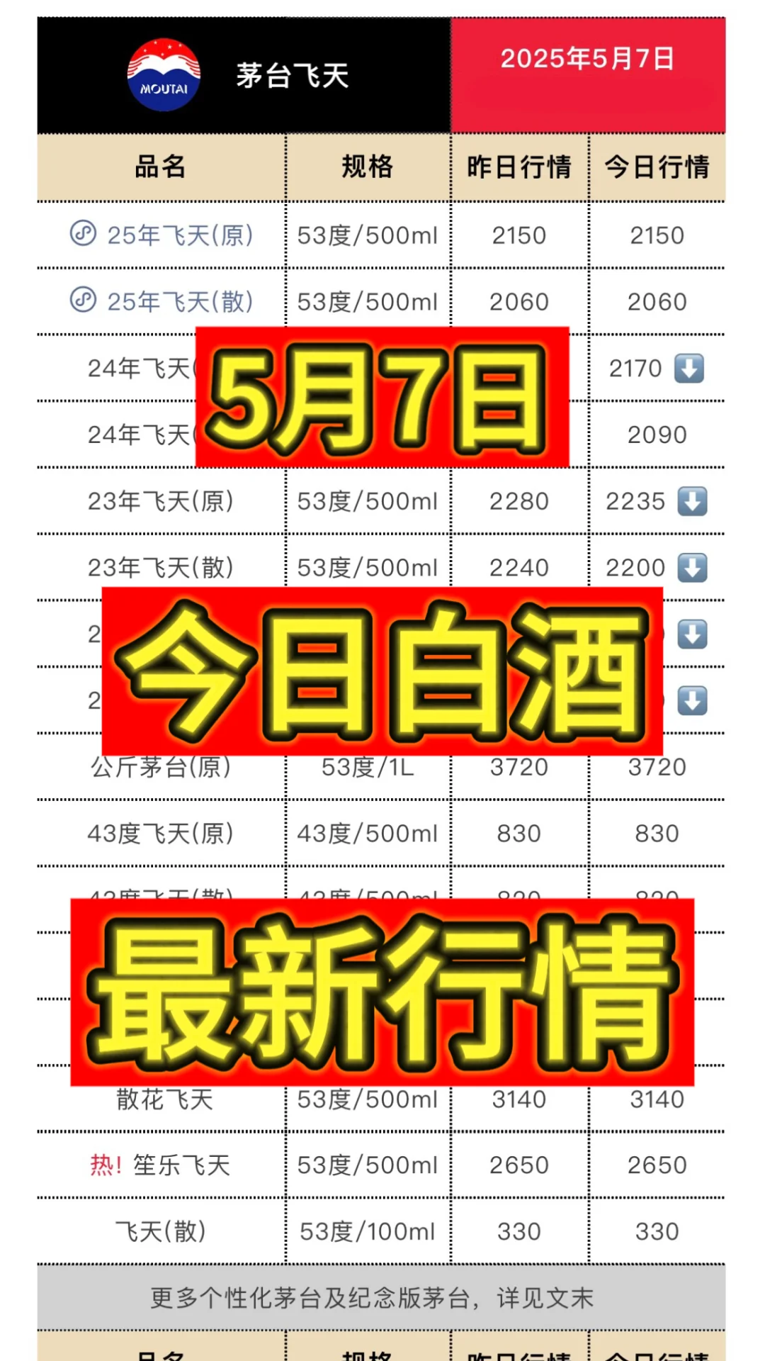 5月7日今日最新茅台行情.