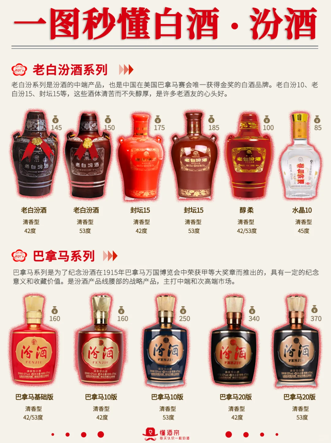一图秒懂白酒?汾酒系列?超全科普✅