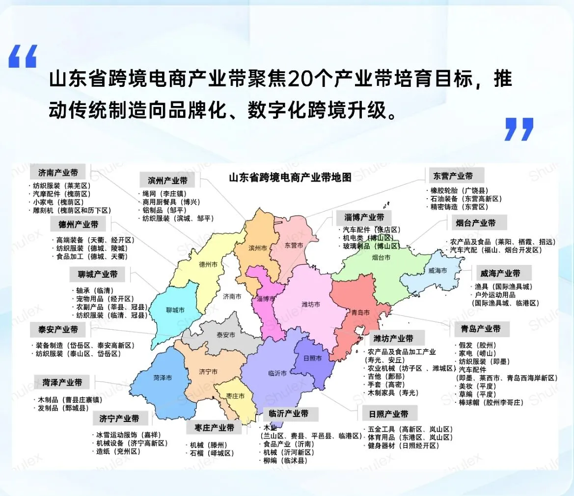 跨境电商产业带，超全整理，建议收藏