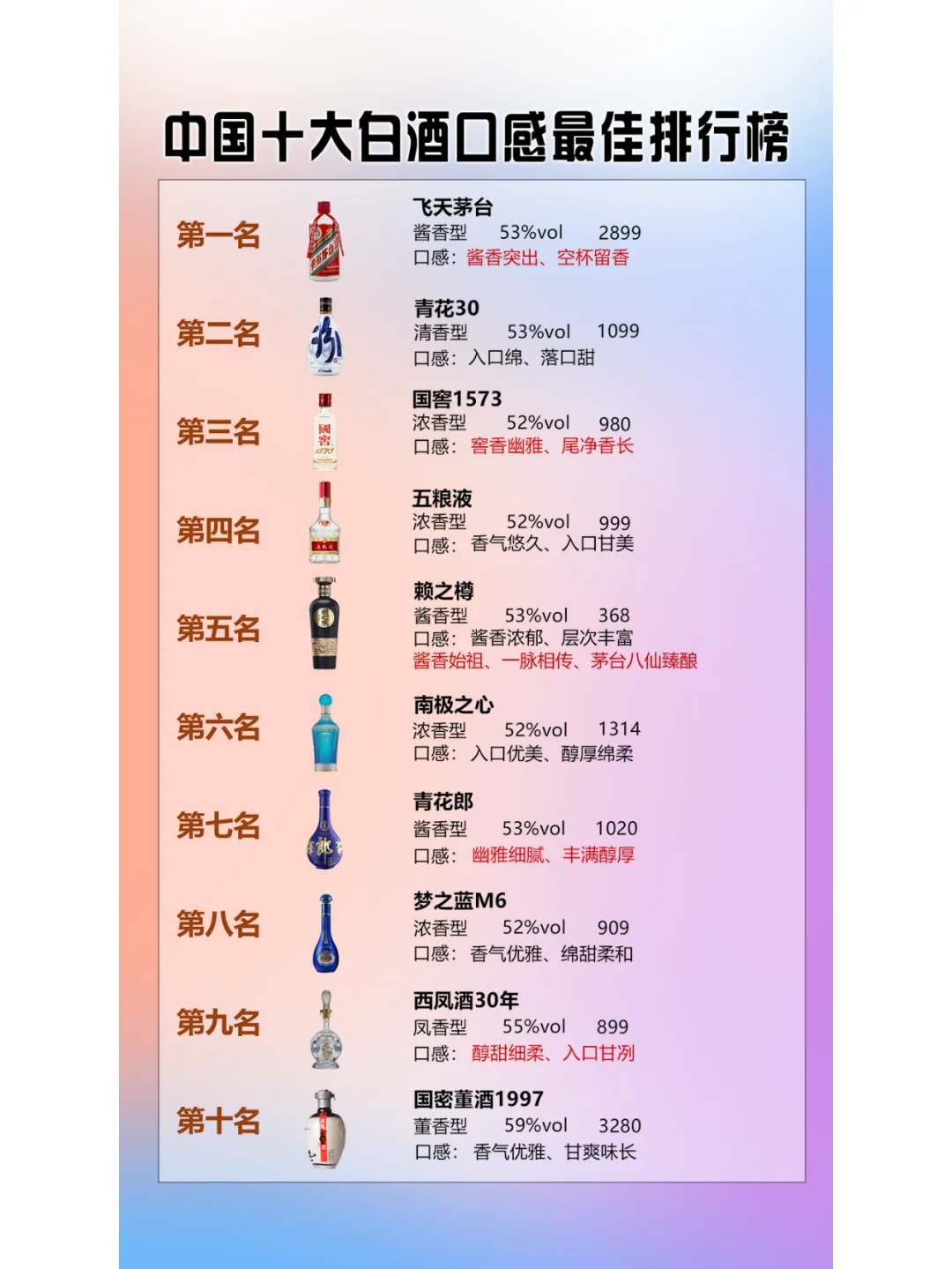 全国十大名酒排行榜，看看你喝的酒有没有