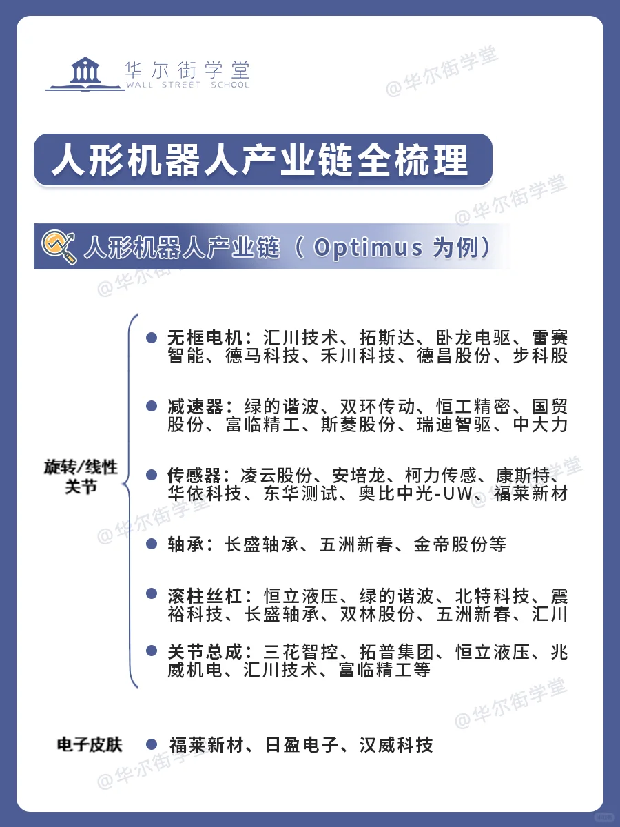 人形机器人产业链及重要企业全梳理