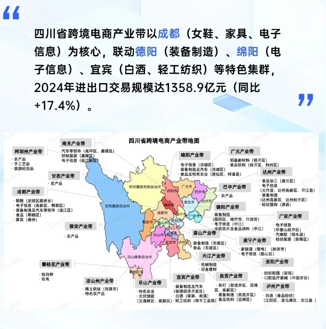 跨境电商产业带，超全整理，建议收藏