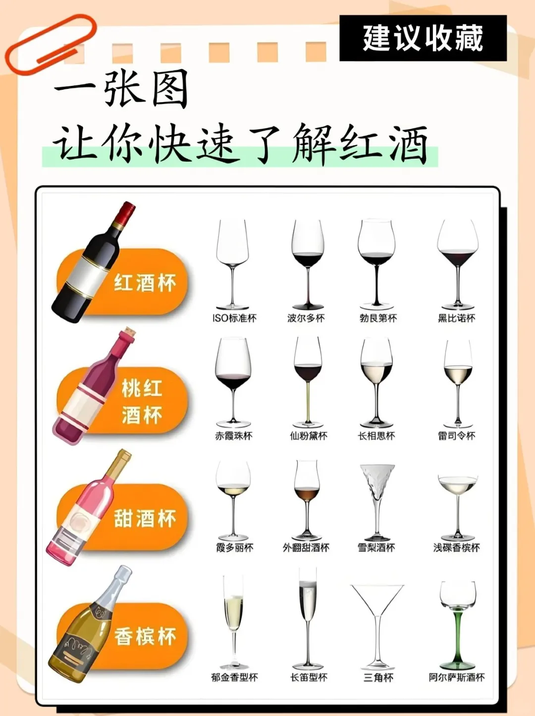 ?小白必看！5分钟掌握红酒核心知识点，秒变